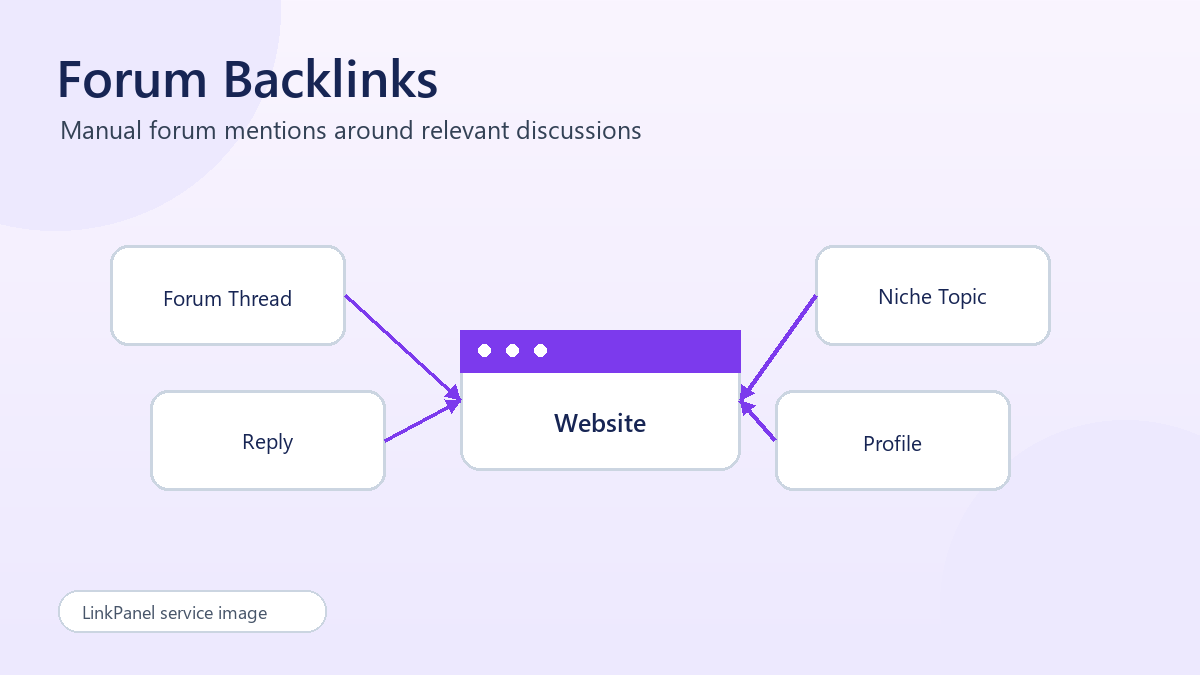 Forum Backlink Service illustration