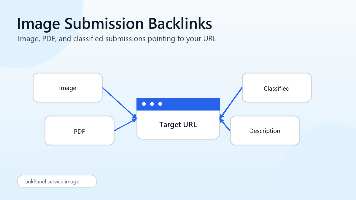 Image Submission Backlinks illustration