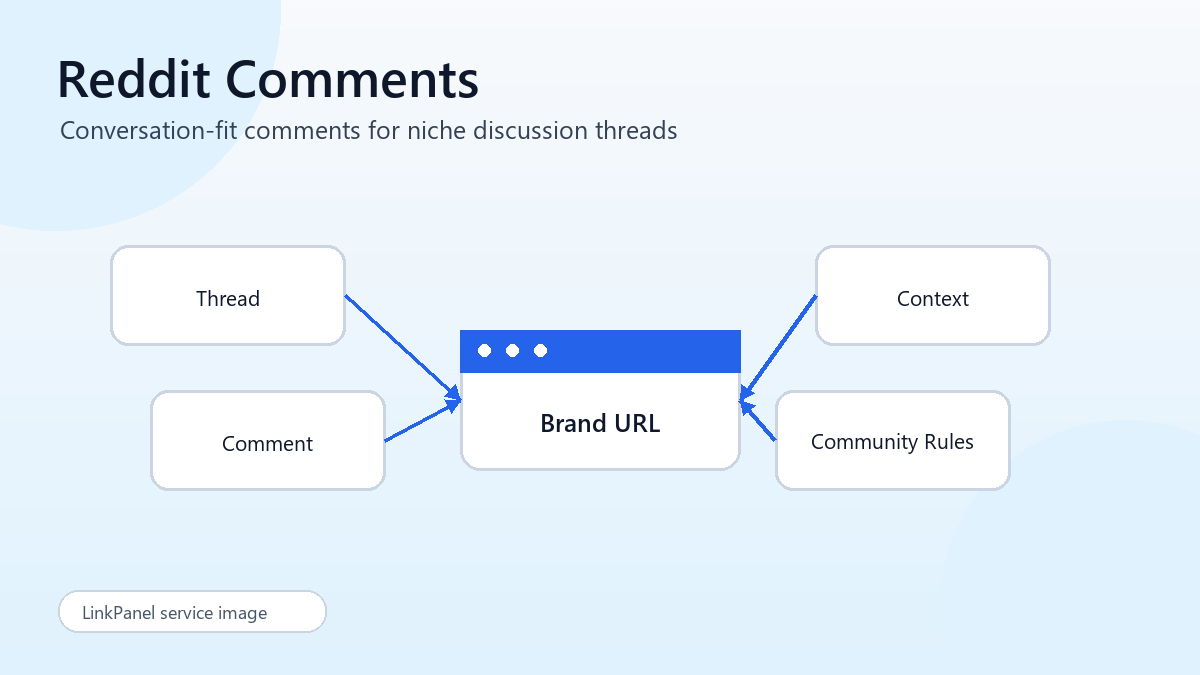Reddit Comment Service illustration