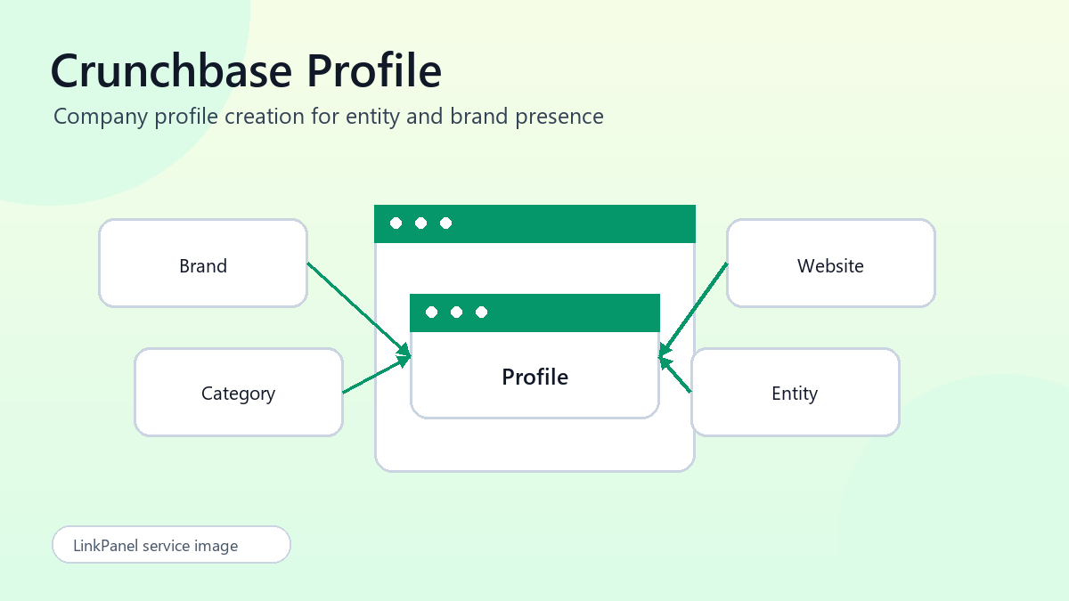 Crunchbase Profile Creation illustration