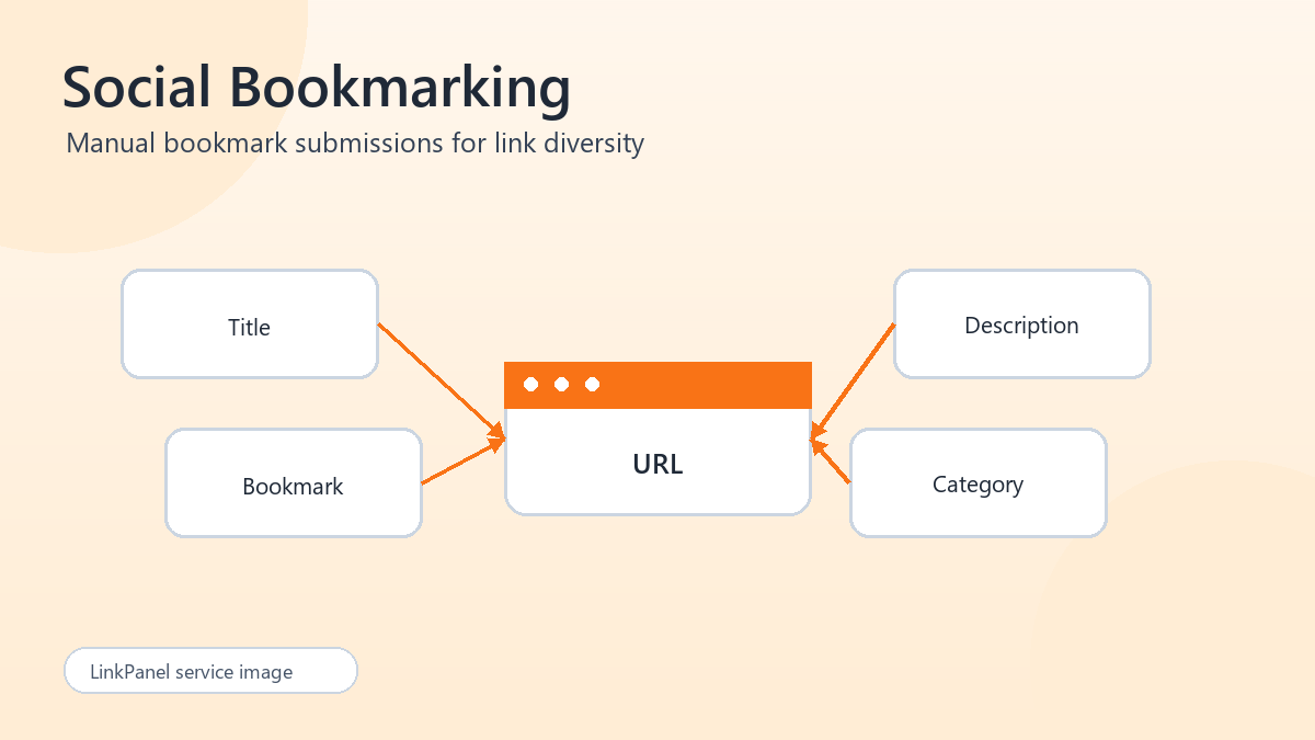 Social Bookmarking Service illustration
