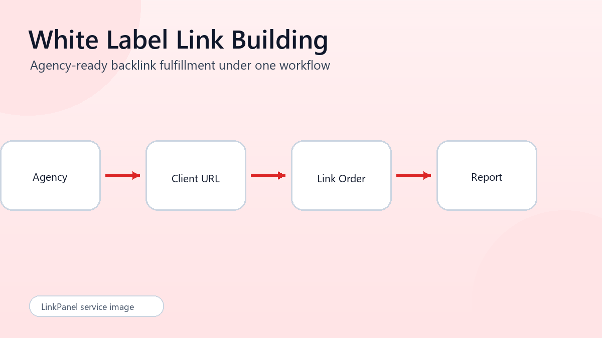 White Label Link Building Service illustration