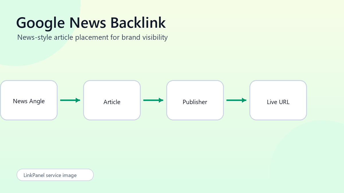 Google News Backlink illustration