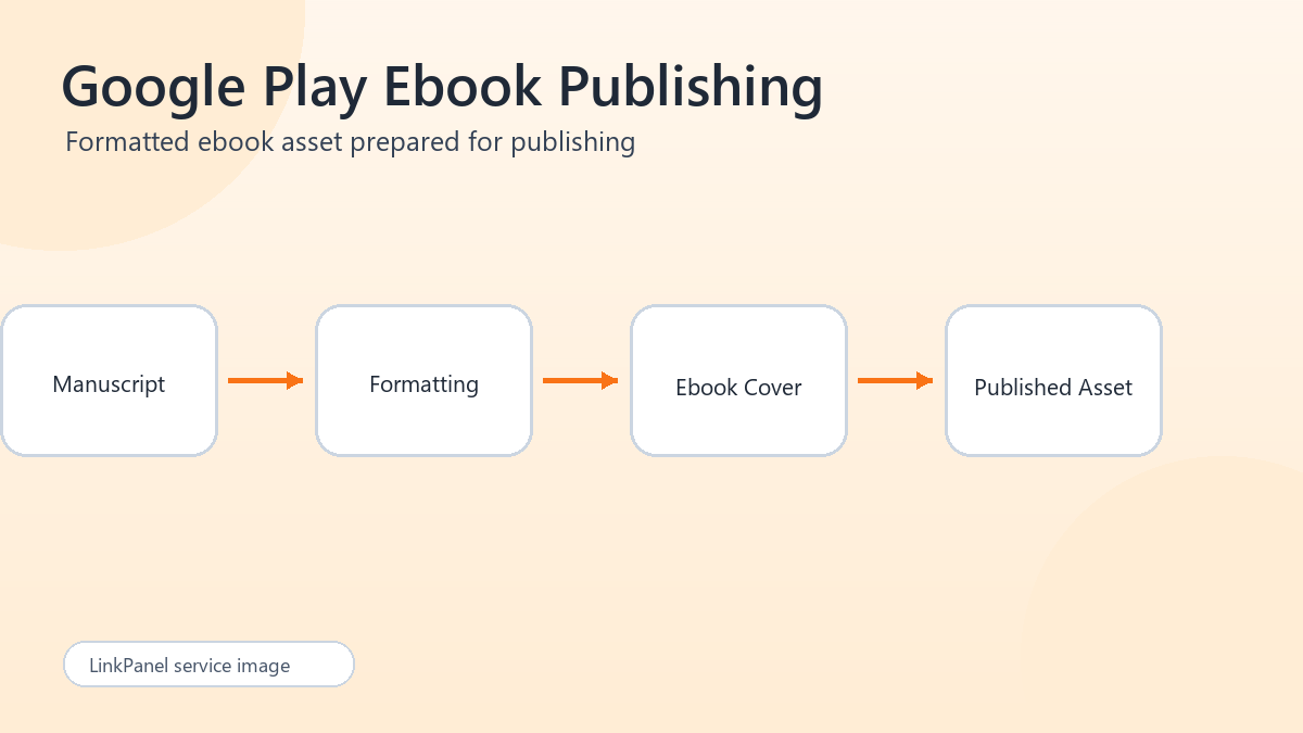 Google Play Ebook Publishing illustration